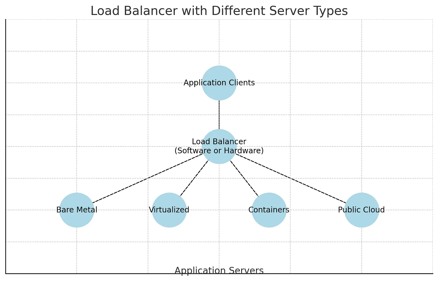 NGINX：负载均衡